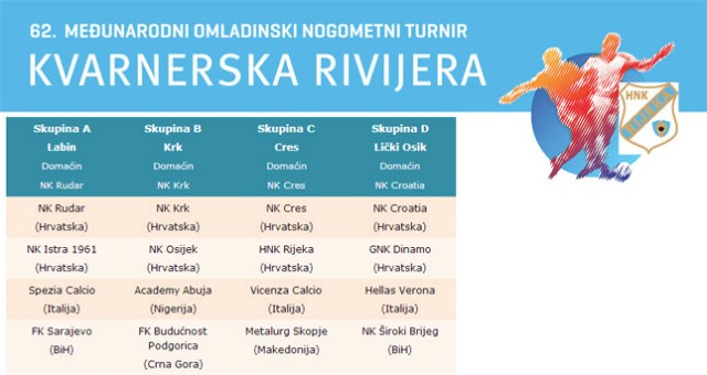 Labin domaćin 62. izdanja međunarodnog omladinskog nogometnog turnira `Kvarnerska Rivijera` (Raspored)